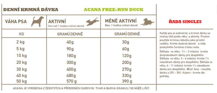 detail ACANA Free-Run Duck 6 kg SINGLES