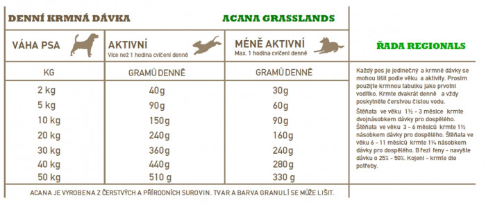 detail ACANA Grasslands Dog 2 kg RECIPE