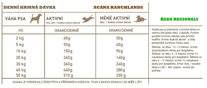 detail ACANA Ranchlands Dog Recipe 11,4 kg