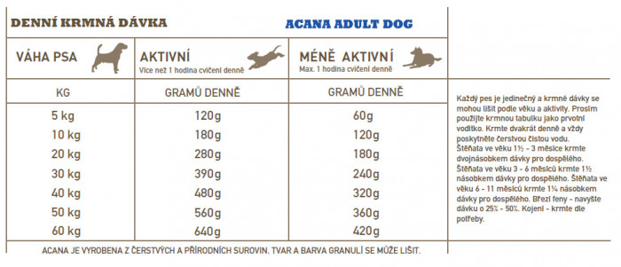 detail ACANA Adult Dog 6kg RECIPE