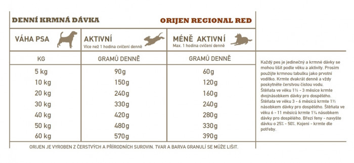 detail ORIJEN Regional Red 2 kg Granule